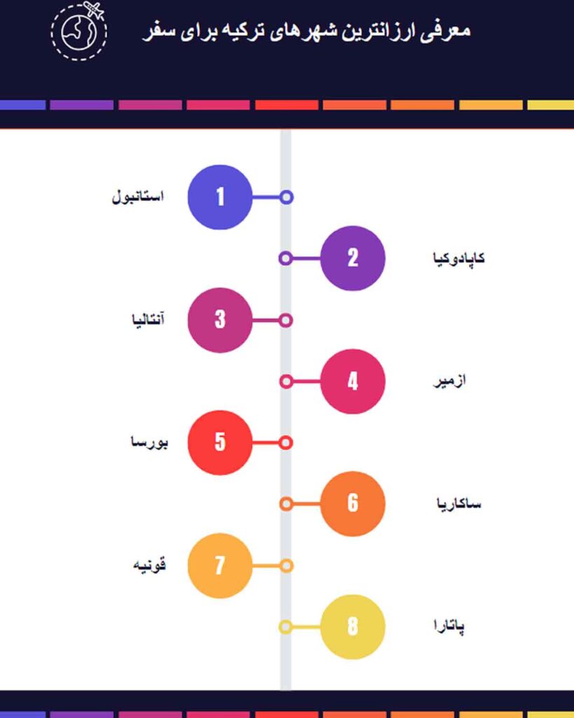 ارزانترین شهرهای ترکیه برای سفر